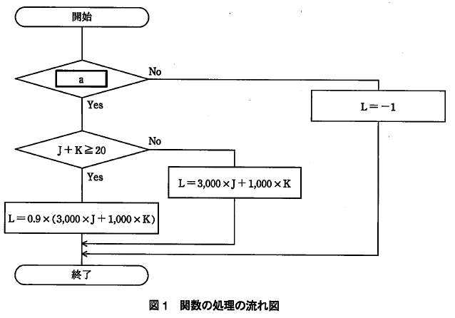 �摜�i��93�j��\���ł��܂���
