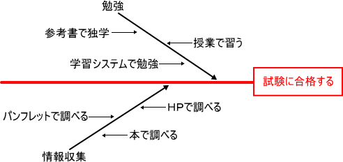 �����v���}��\���ł��܂���