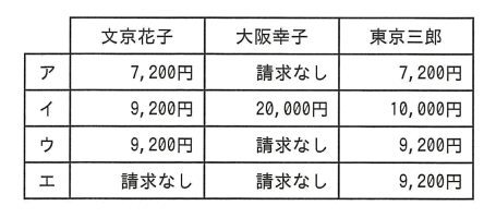 �摜�i��92ans�j��\���ł��܂���