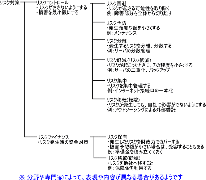 ���X�N��\���ł��܂���