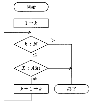 �摜�i��15�j��\���ł��܂���