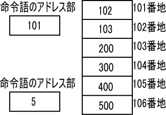 �摜�i��17kai�j��\���ł��܂���