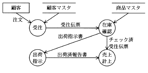 �摜�i��50�j��\���ł��܂���