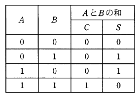 �摜�i��7�j��\���ł��܂���