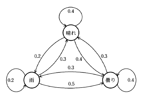 �摜�i��7�j��\���ł��܂���