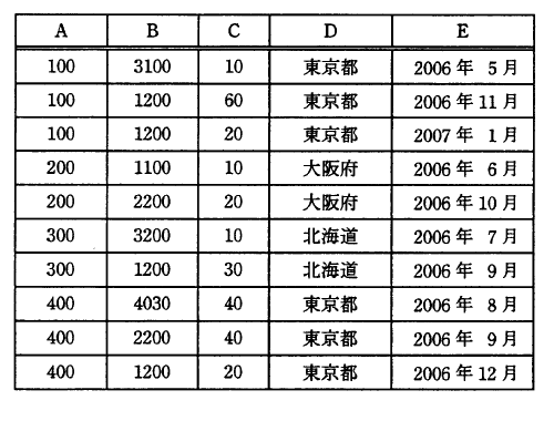 �摜�i��60�j��\���ł��܂���