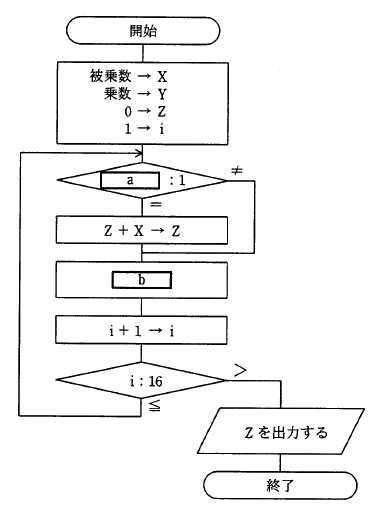 �摜�i��15�j��\���ł��܂���