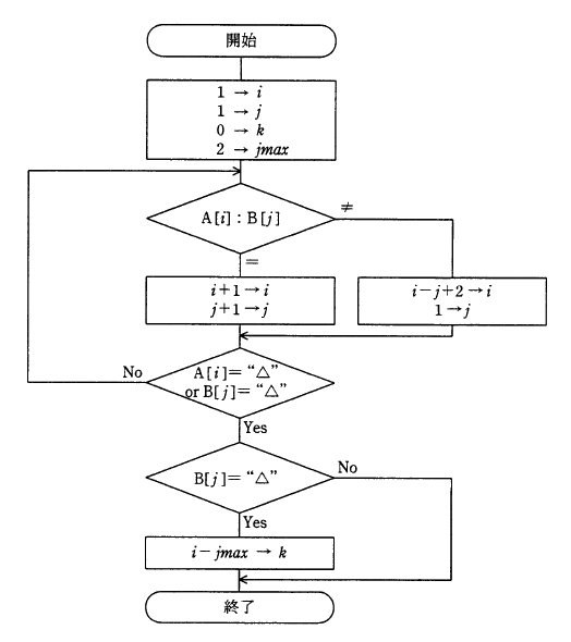 �摜�i��13�j��\���ł��܂���