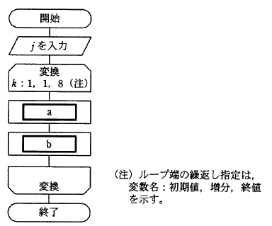 �摜�i��1�j��\���ł��܂���