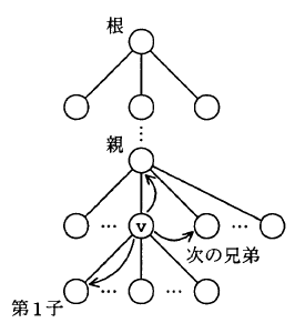 �摜�i��9�j��\���ł��܂���