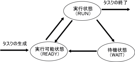 ��ԑJ�ڐ}��\���ł��܂���