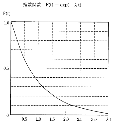 �摜�i��34�j��\���ł��܂���