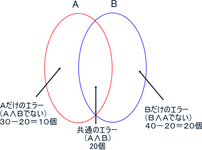 46kai��\���ł��܂���