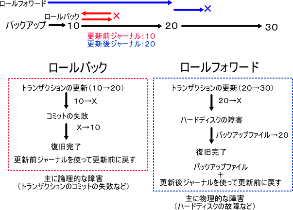 ���[���o�b�N�ƃ��[���t�H���[�h��\���ł��܂���