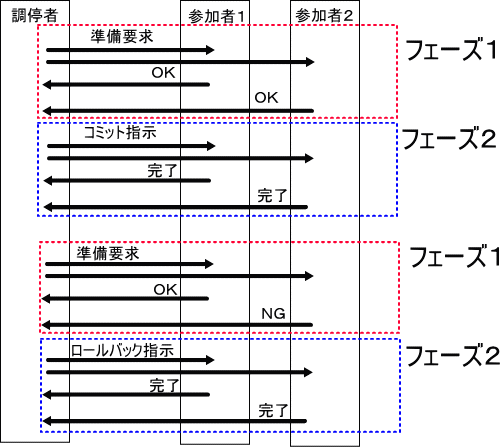 �Q���R�~�b�g��\���ł��܂���