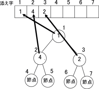 �q�[�v�Ɣz���\���ł��܂���