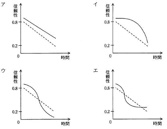 �摜�i��33ans�j��\���ł��܂���