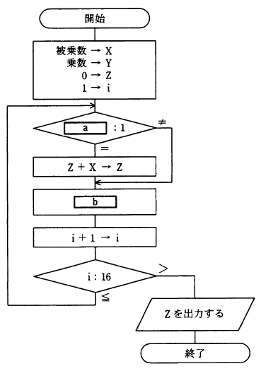 �摜�i��15�j��\���ł��܂���