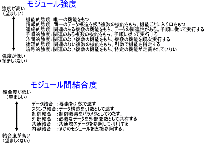 ���W���[����\���ł��܂���