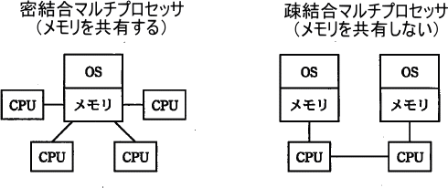 �������}���`�v���Z�b�T�Ƒa�����}���`�v���Z�b�T��\���ł��܂���