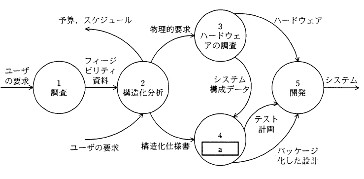 �摜�i��42�j��\���ł��܂���