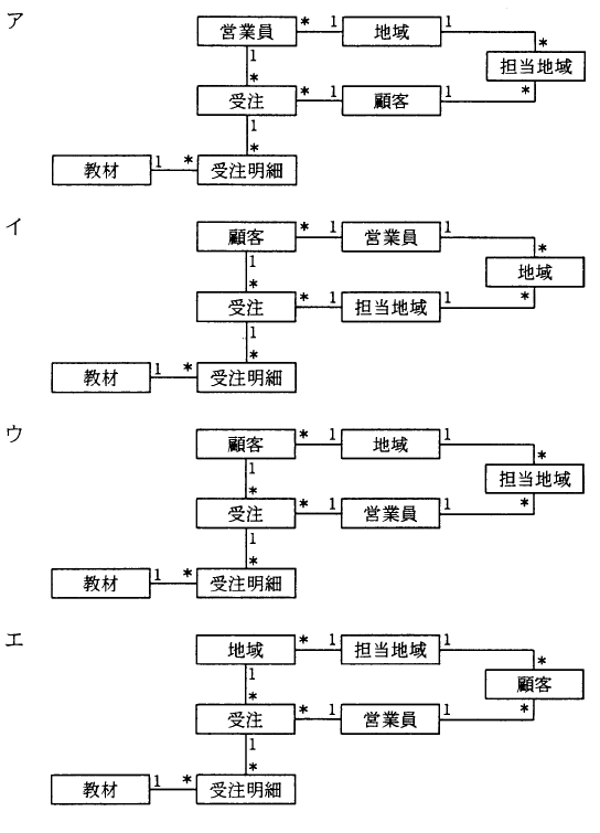 �摜�i��64ans�j��\���ł��܂���