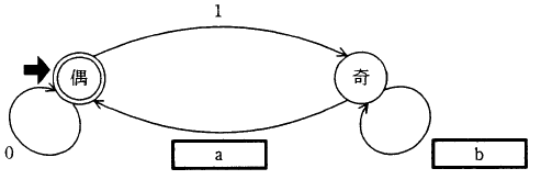 �摜�i��7�j��\���ł��܂���