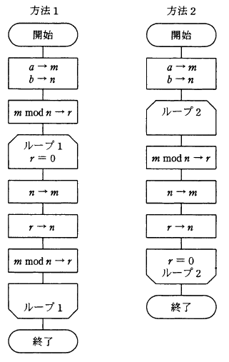 �摜�i��14�j��\���ł��܂���