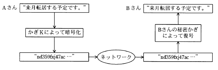 �摜�i��52�j��\���ł��܂���