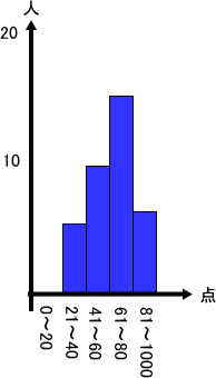 �摜�i��70kai�j��\���ł��܂���