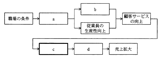�摜�i��60�j��\���ł��܂���