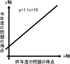 �摜�i��70kai�j��\���ł��܂���