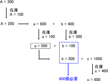 �摜�i��76kai�j��\���ł��܂���