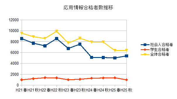 ���p���̍��i�Ґ�