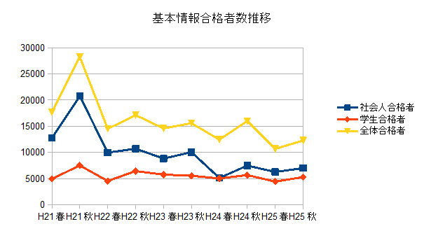 ��{���̍��i�Ґ�