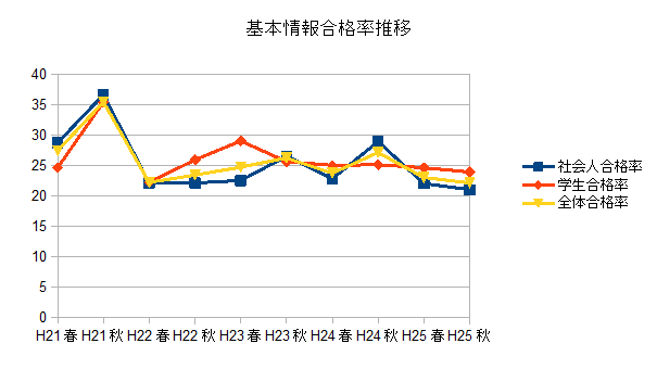 ��{���̍��i��