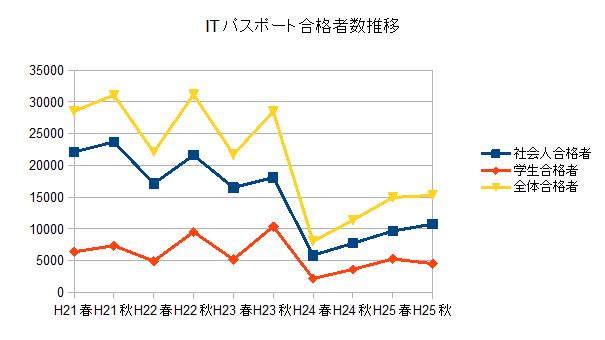 �h�s�p�X�|�[�g�̍��i�Ґ�