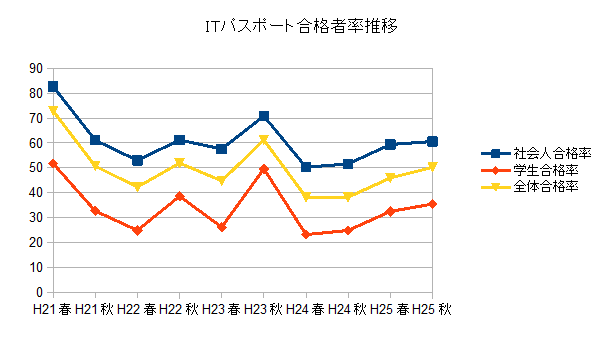 �h�s�p�X�|�[�g�̍��i��