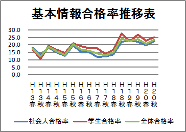 ��{���̍��i��