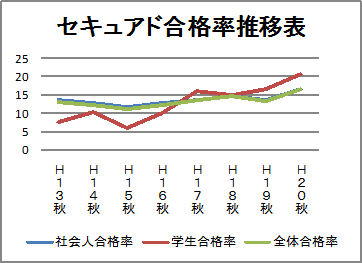 �Z�L���A�h�̍��i��