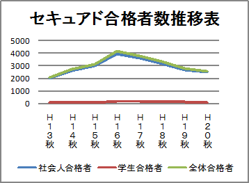 �Z�L���A�h�̍��i�Ґ�