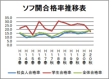 �\�t�J�̍��i��