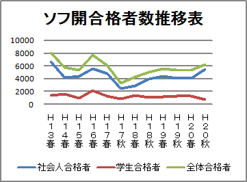 �\�t�J�̍��i�Ґ�