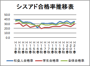 �V�X�A�h�̍��i��