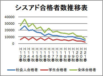 �V�X�A�h�̍��i�Ґ�
